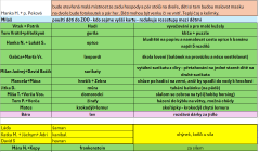 NOČNÍ SAFARY - bludičkování