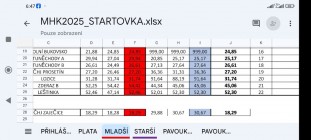 Dětská liga okresu Chrudim v požárním útoku Skuteč