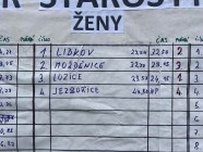 Ženy a požární útok v Heřmanově městci