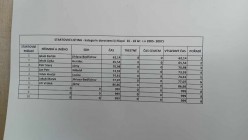 TFA Herálec ve Svratce