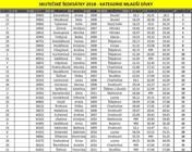 Hasiči Lozice děti: Skutečské šedesátky 6.5.2018